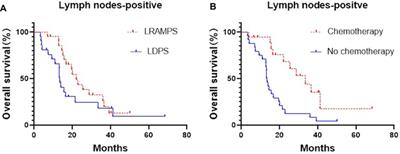 Frontiers Clinical Outcome Comparison Of Laparoscopic Radical